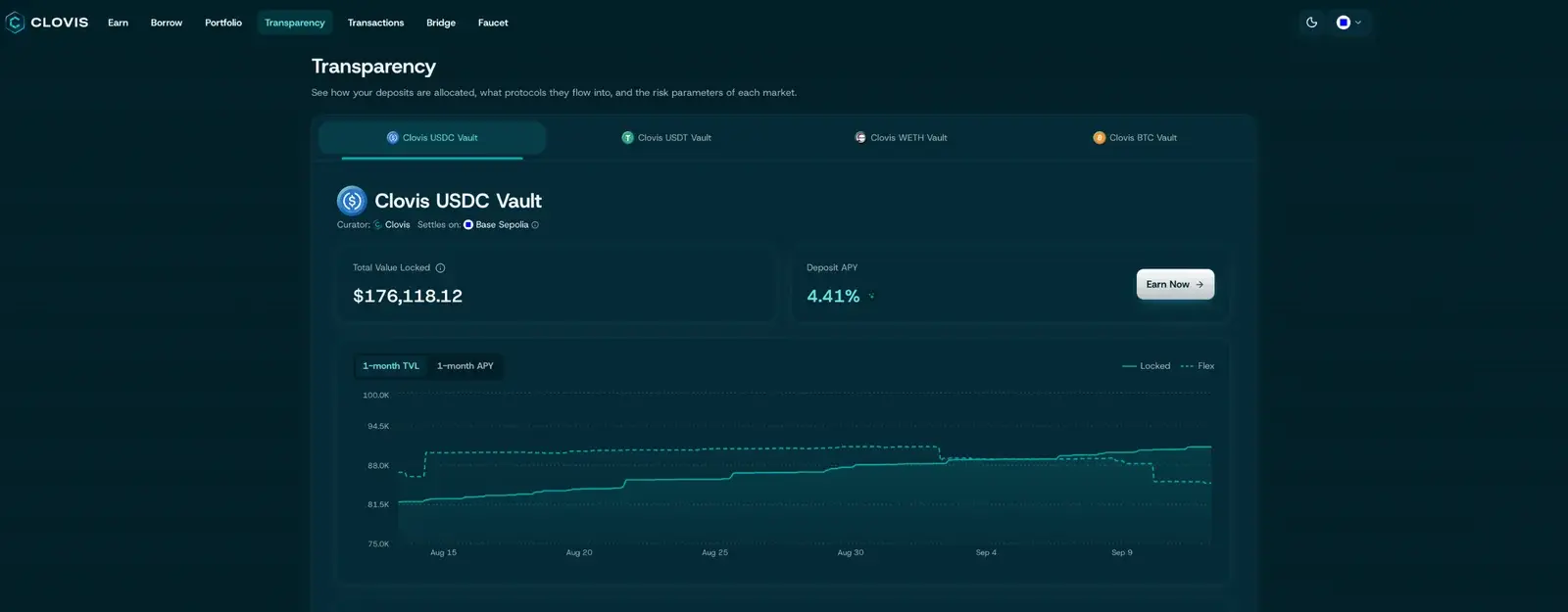 Clovis Transparency page for a single vault showing the curator, settlement chain, TVL and deposit APY header alongside a one-month TVL chart plotting locked and flexible balances as separate series
